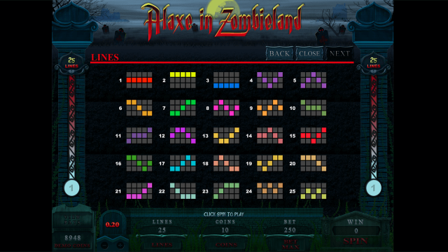 Характеристики слота Alaxe In Zombieland 9