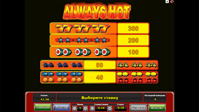 Бонусная игра Always Hot 5